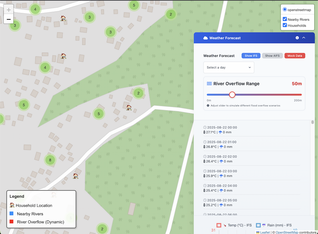 Interactive Dashboard Visualization